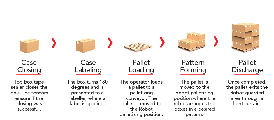 Feeding